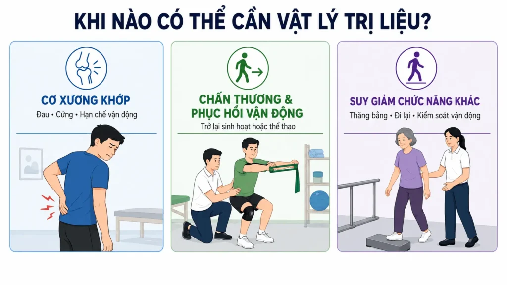 Các trường hợp có thể cần vật lý trị liệu như chấn thương, phục hồi vận động và suy giảm chức năng